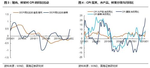 【2月CPI数据点评】人工成本上涨的持续性有待进一步观察