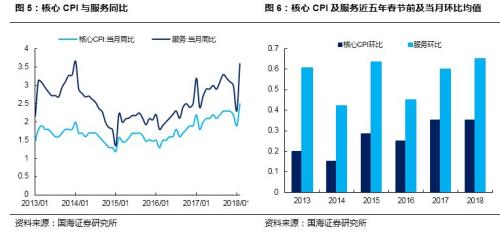 【2月CPI数据点评】人工成本上涨的持续性有待进一步观察