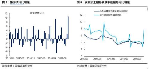【2月CPI数据点评】人工成本上涨的持续性有待进一步观察