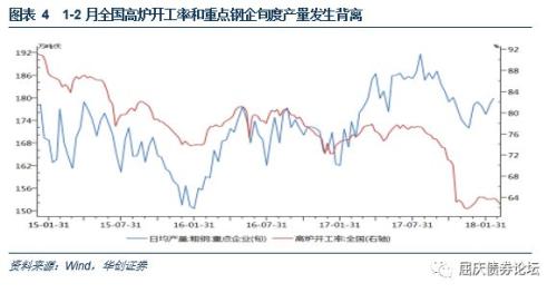基建照片系统_基建试车收入