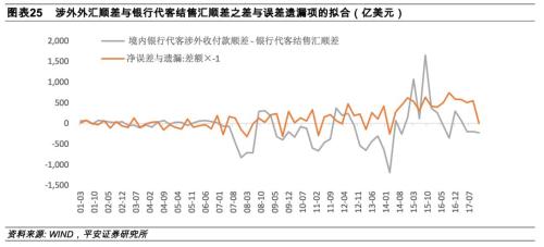 代客包装加工_银行代客涉外收入(3)
