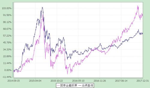 江源GDP(2)