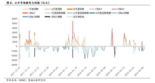 什么是回购利率 one_20180312172536309.jpg