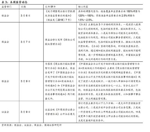 【利率与流动性周报】债市持续上涨反映了什么?(20180305-20180311)