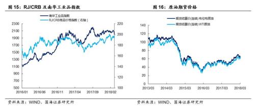 【利率与流动性周报】债市持续上涨反映了什么?(20180305-20180311)