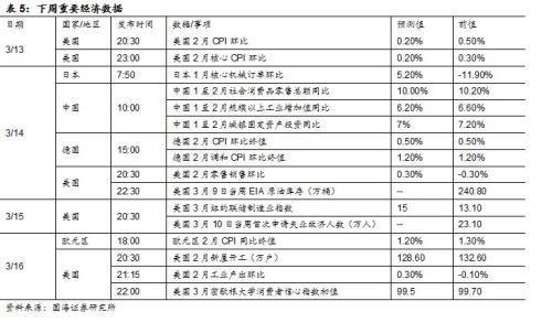 【利率与流动性周报】债市持续上涨反映了什么?(20180305-20180311)