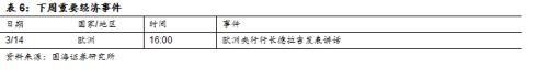 【利率与流动性周报】债市持续上涨反映了什么?(20180305-20180311)