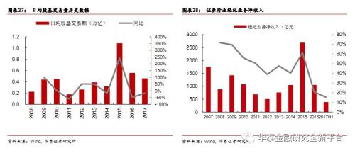 证券从业资格证_代理证券收入(2)