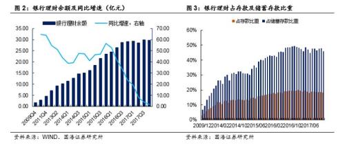 【从金融监管看流动性系列之二】货币基金扩容与监管下流动性的变化