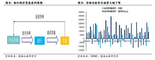 【从金融监管看流动性系列之二】货币基金扩容与监管下流动性的变化