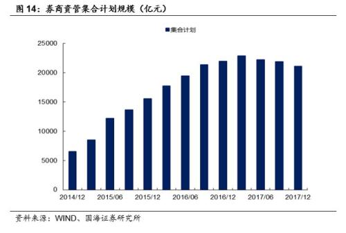 【从金融监管看流动性系列之二】货币基金扩容与监管下流动性的变化