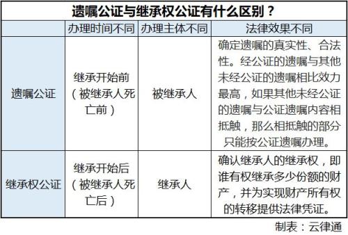 人突然去世,银行、微信、支付宝里面的钱怎么办?