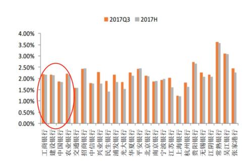 农行千亿定增,可涨万亿市值?这样的未来可能不是梦!