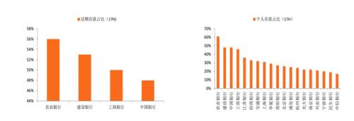 农行千亿定增,可涨万亿市值?这样的未来可能不是梦!