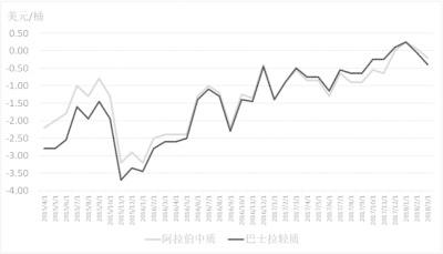 期货套利的原理是什么意思_期货指标opid什么意思(3)