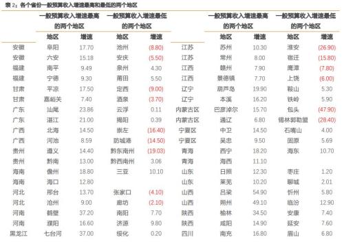 女性安全期是什么时候_什么是债务转贷收入