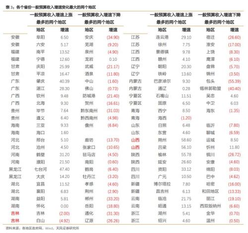 女性安全期是什么时候_什么是债务转贷收入