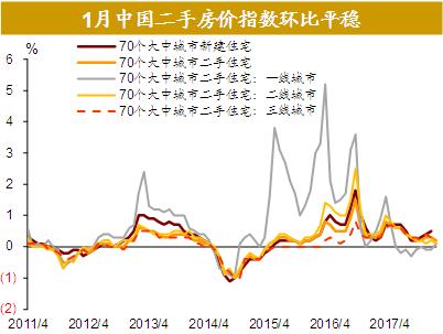 十六,韩国房价加速上涨