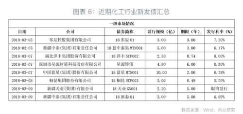 转口贸易套利流程图_转口贸易收入(2)