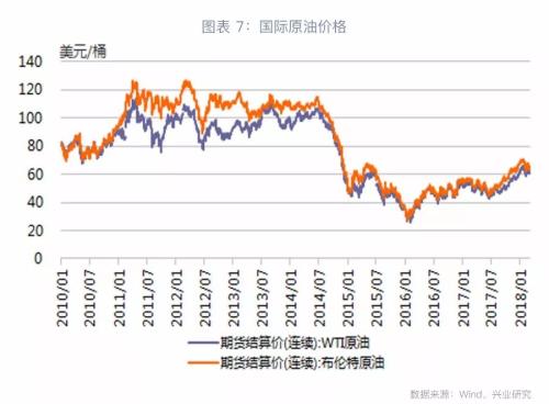 转口贸易套利流程图_转口贸易收入(3)