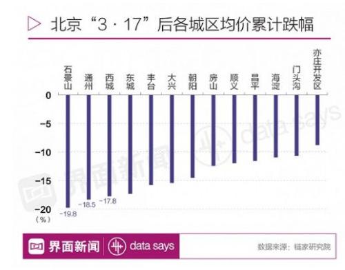 北京朝阳和通州gdp_高晓松晒个人账单 朝阳区果然是北京人中最有钱的(2)