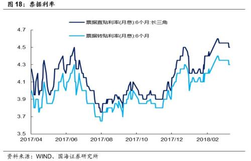 2月 经济数据_2月经济数据预测(2)