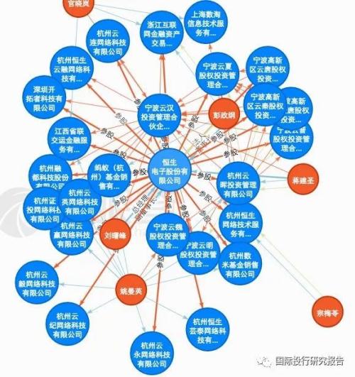 北京西城区法院执行令：证监会追讨恒生电子（马云为实际控制人）子公司4.4亿罚款 恒生电子回复：这娃是