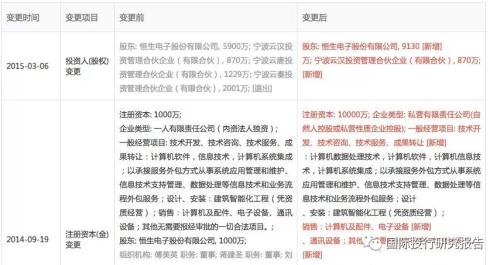 北京西城区法院执行令：证监会追讨恒生电子（马云为实际控制人）子公司4.4亿罚款 恒生电子回复：这娃是