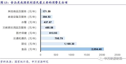 居民收入_农村居民家庭收入弹性(3)