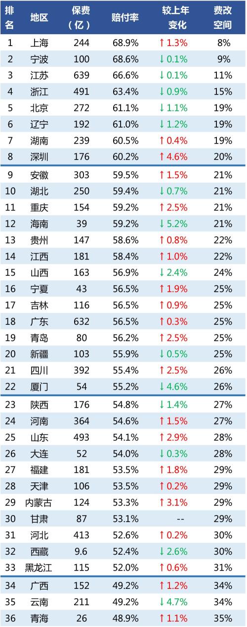 车险排名2017_车险公司排名2021(2)