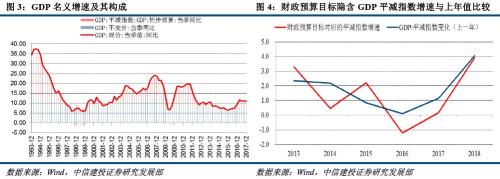 gdp平减指数与cpi的区别