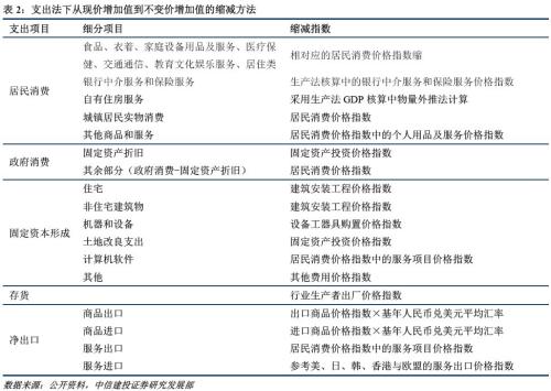 gdp增速_2015gdp平减指数(3)