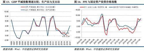 什么叫GDP缩减指数_GDP缩减指数(2)