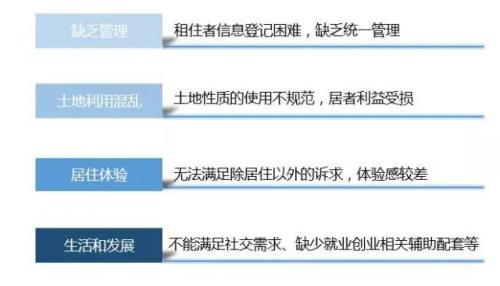 【上海篇】长租公寓“4+1”主体群雄逐鹿!谁将主沉浮?