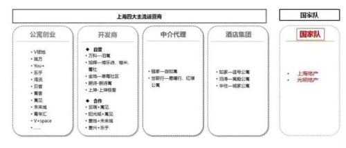 【上海篇】长租公寓“4+1”主体群雄逐鹿!谁将主沉浮?