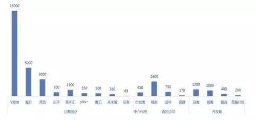 【上海篇】长租公寓“4+1”主体群雄逐鹿!谁将主沉浮?
