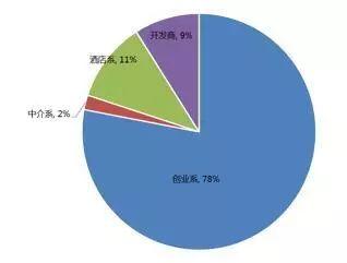 【上海篇】长租公寓“4+1”主体群雄逐鹿!谁将主沉浮?