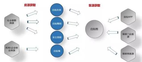 【上海篇】长租公寓“4+1”主体群雄逐鹿!谁将主沉浮?