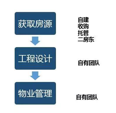 【上海篇】长租公寓“4+1”主体群雄逐鹿!谁将主沉浮?
