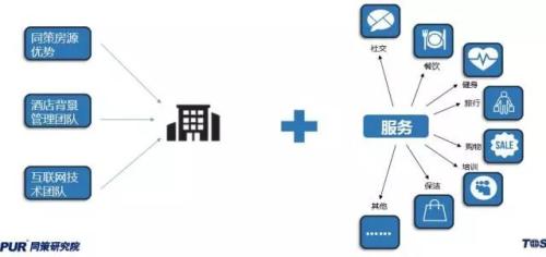 【上海篇】长租公寓“4+1”主体群雄逐鹿!谁将主沉浮?