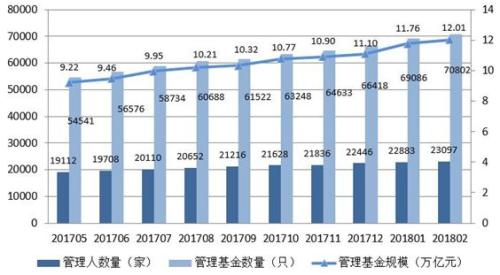 私募之王中国私募操盘技巧全揭秘_阳光私募与私募的区别_私募