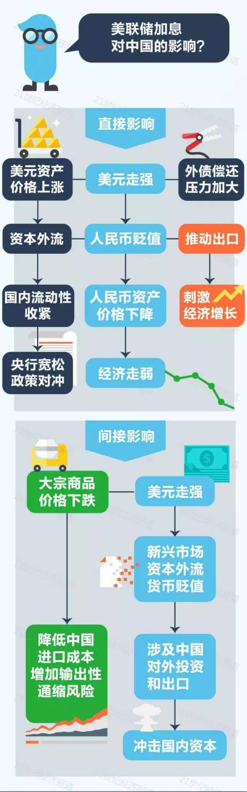 重磅!美联储加息,美股美元跳水,黄金原油暴涨!最关心国内是否跟进,股市债市汇市请系好安全带