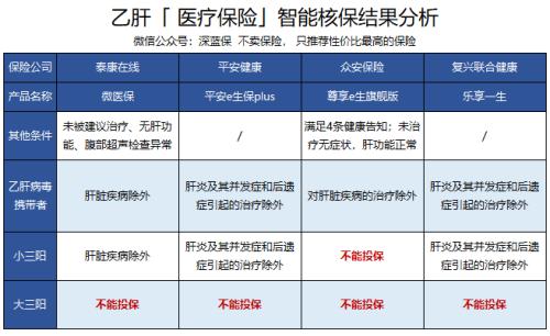 交强险的无责赔偿怎么赔误工费