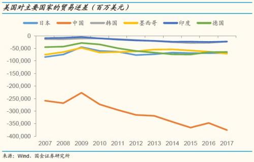 美国商务部_百度商务搜索架构部_百度凤巢商务搜索部