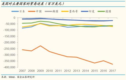 美国商务部_百度商务搜索架构部_百度凤巢商务搜索部