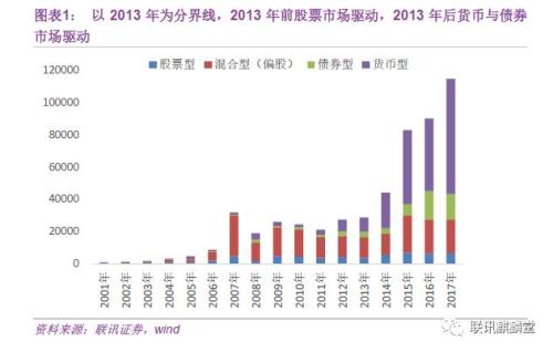 中小银行如何申请代销资格(联讯证券李奇霖、常娜)