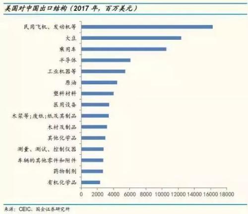 中美贸易战正式打响！A股股民这样操作！