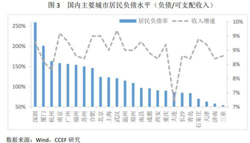 颈椎神经支配分布图_2018武汉可支配收入(2)