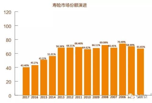 副部级央企GDP(3)