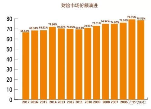 副部级央企GDP(3)